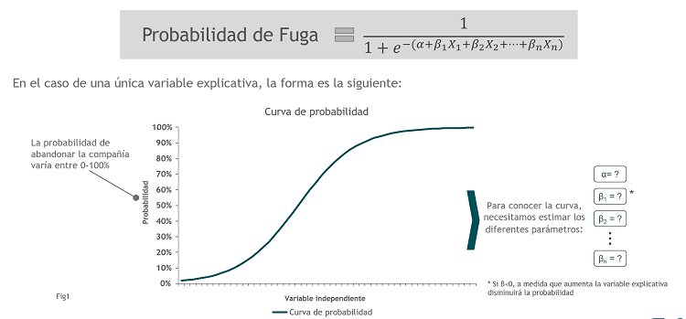 Fig1_Modelo Logístico