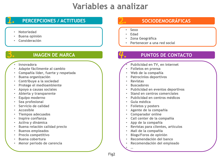 Fig2_Variables a analizar