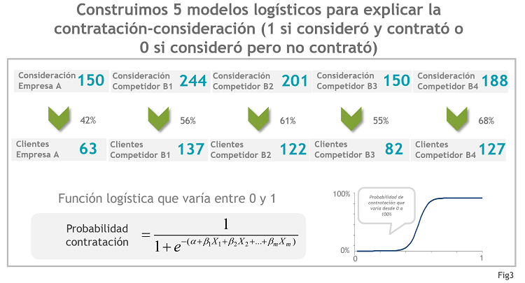 Fig3_Modelos Logísticos