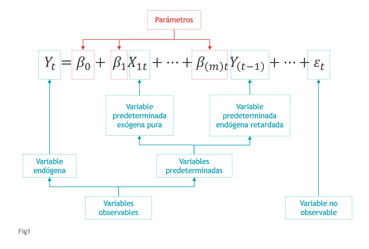 Total 36+ imagen que es modelo econometrico