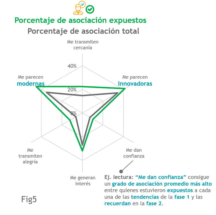Fig5_Mejoran Percepción