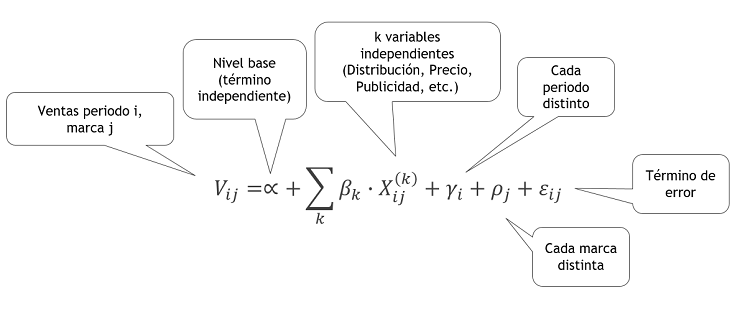 Ecuacion_modelos-medidas-repetidas