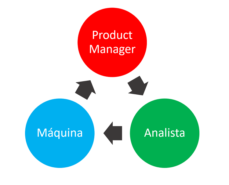 camino-product-manager